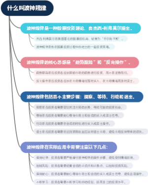 什么叫波神规律