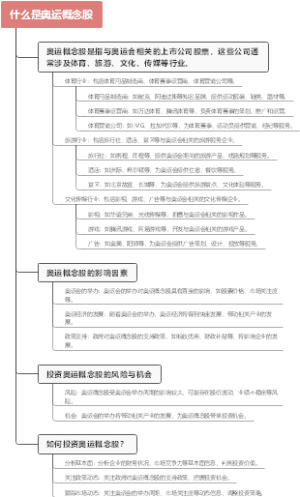 什么是奥运概念股