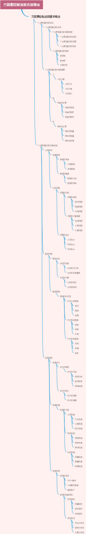 三因素控制法的方法导出