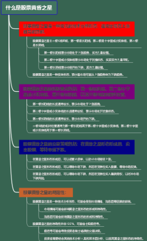 什么是股票黄昏之星