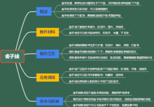 舍子线