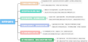 如何学会斩仓