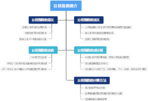 什么是催化剂事件