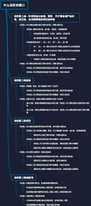 什么是动态盘口