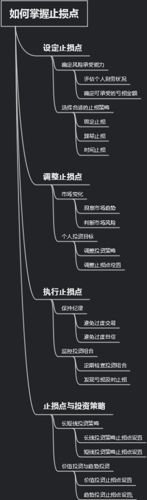 如何掌握止损点