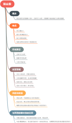 弱庄股