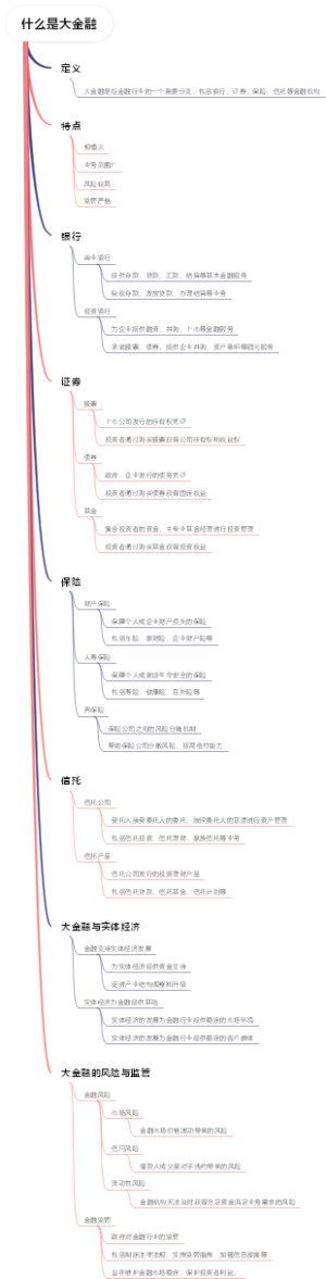 什么是大金融
