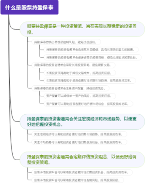 什么是股票持盈保泰