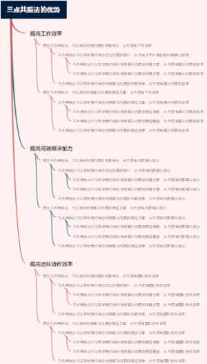三点共振法的优势