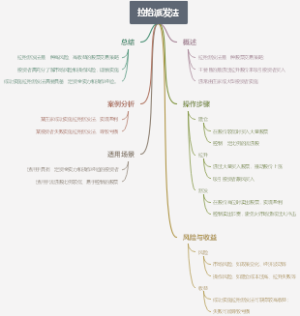 拉抬派发法
