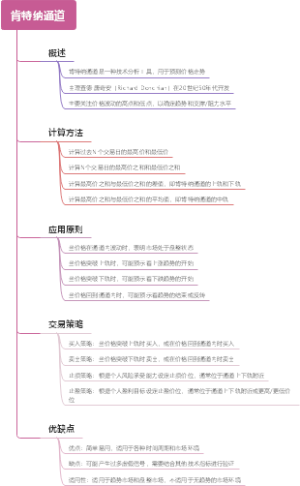肯特纳通道