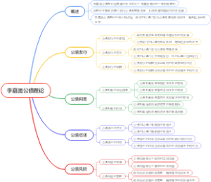 李嘉图公债理论