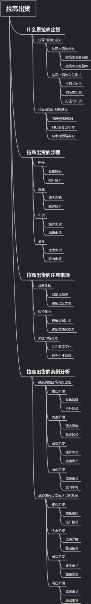 拉高出货