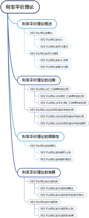 利率平价理论