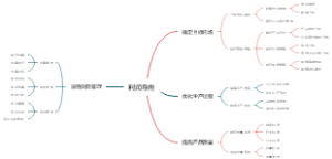 利润导向