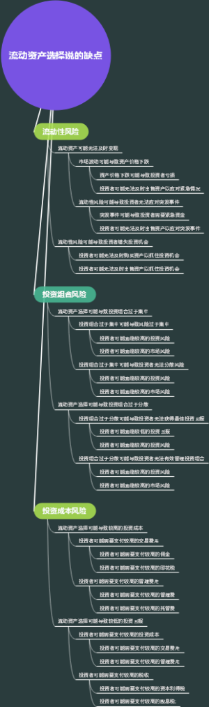 流动资产选择说的缺点