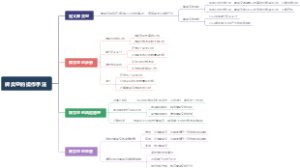 裸卖空的操作手法
