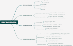垄断行业的监管俘虏理论