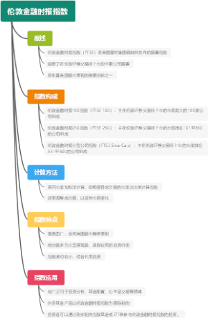 伦敦金融时报指数