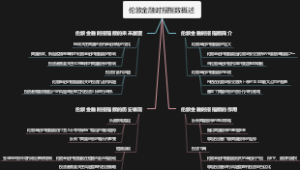 伦敦金融时报指数概述
