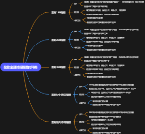 伦敦金融时报指数的种类