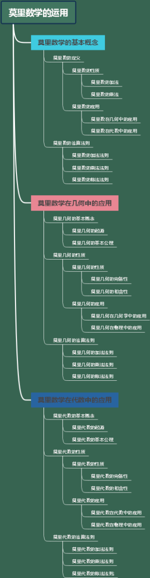 莫里数学的运用