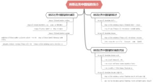 纳斯达克中国指数简介