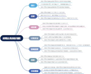 纳斯达克综合指数