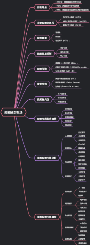 美国股票市场
