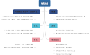 梅斯线