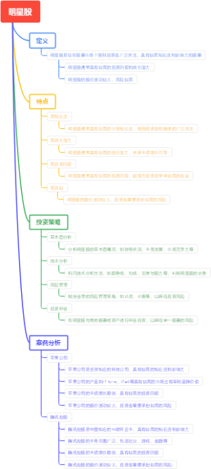 明星股