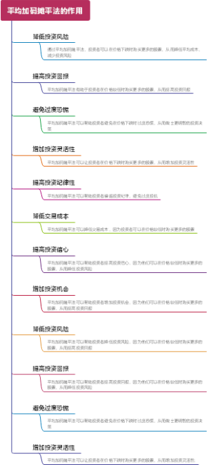 平均加码摊平法的作用