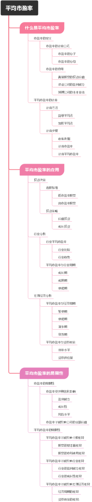 平均市盈率