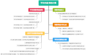 平均市盈率的计算