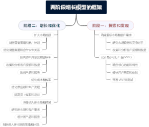 两阶段增长模型的框架