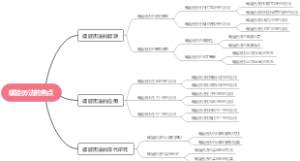 螺旋历法的焦点