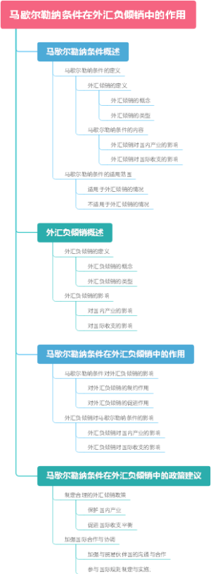 马歇尔勒纳条件在外汇负倾销中的作用