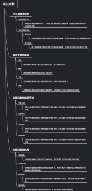 买进交割