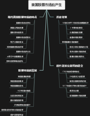 美国股票市场的产生