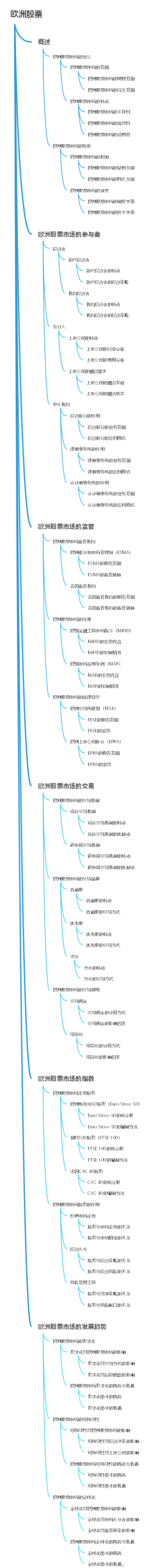 欧洲股票