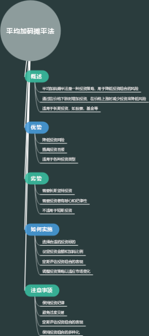 平均加码摊平法
