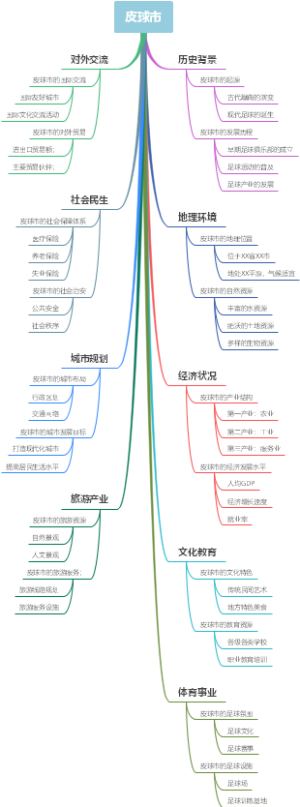 皮球市
