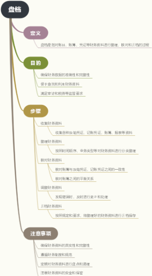 盘档