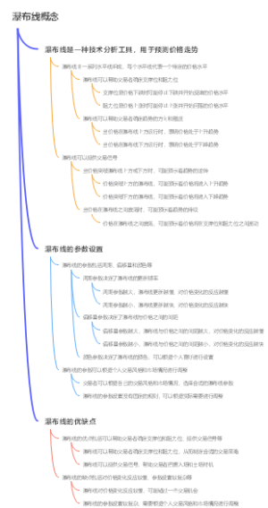 瀑布线概念