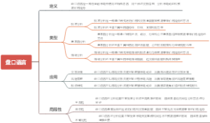 盘口语言