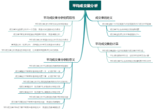 平行通道分割线