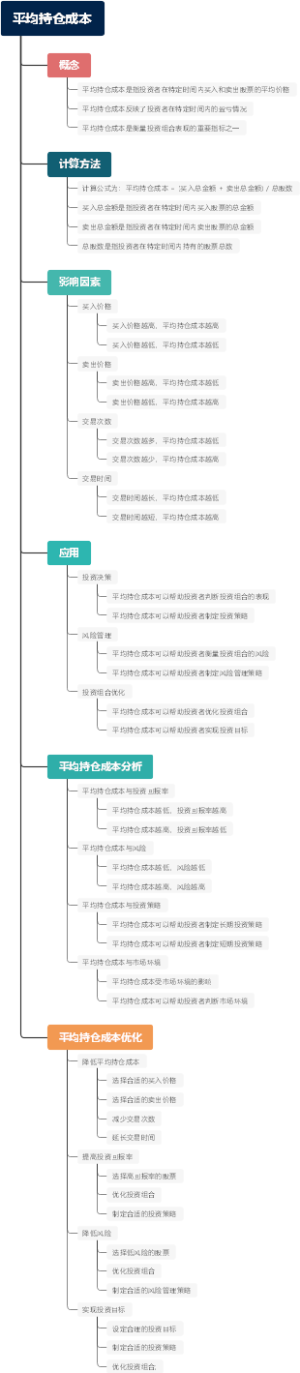 平均持仓成本