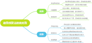 趋势投资法的优劣势