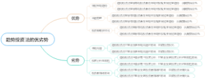 趋势投资法的优劣势