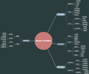 钱龙软件上的研判标准